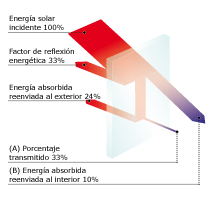 Gr&aacute;fico COVER GLASS